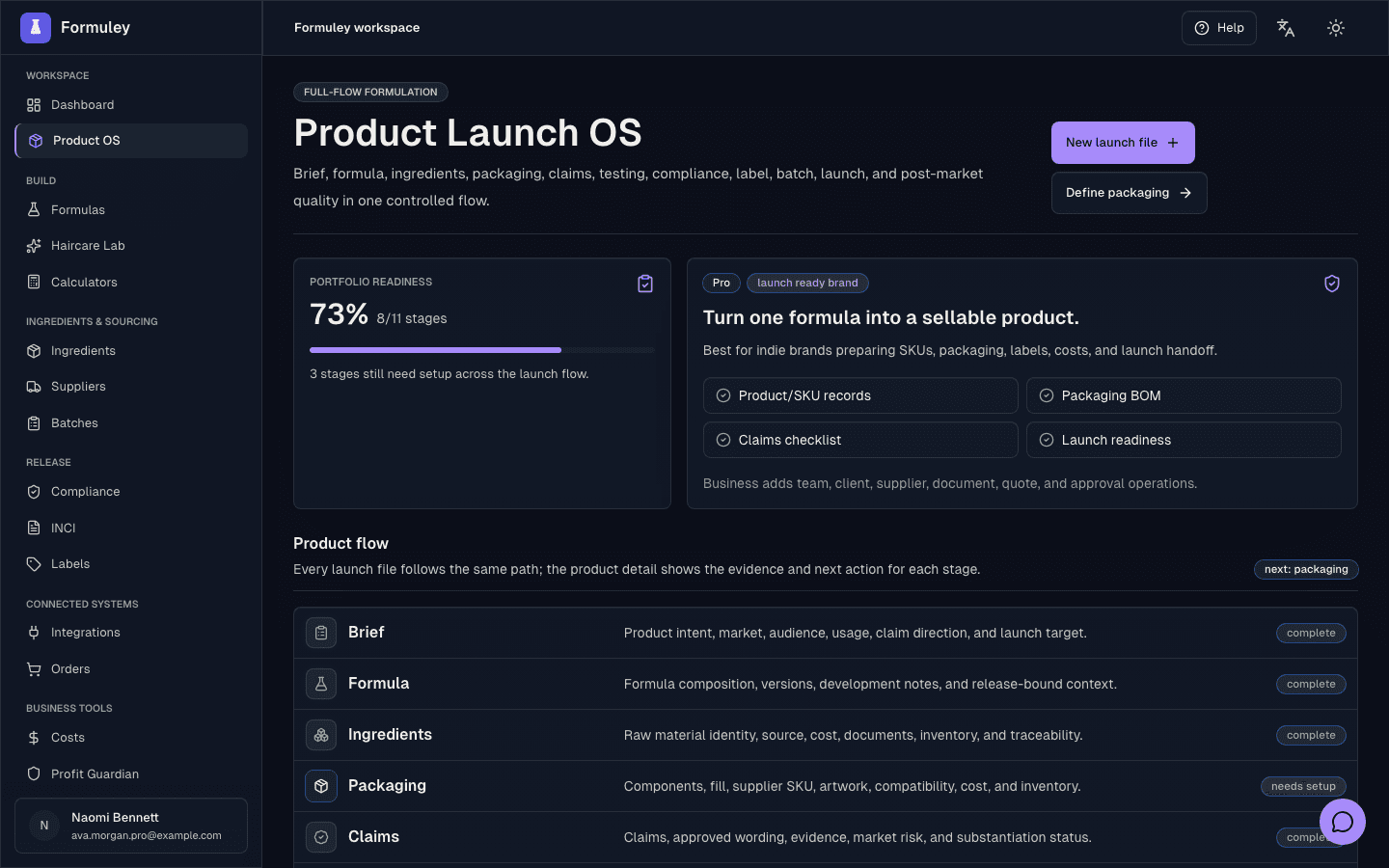 Formuley Product Launch OS showing portfolio readiness, product flow, launch stages, packaging setup, claims checklist, and next action context for a Pro workspace.