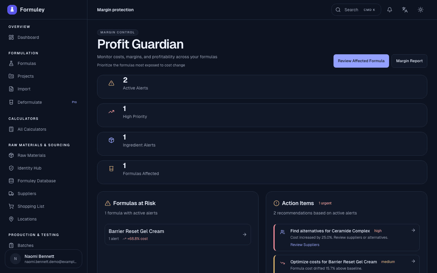 Formuley Profit Guardian showing active margin alerts, high-priority issues, ingredient alerts, affected formulas, and pricing action items.