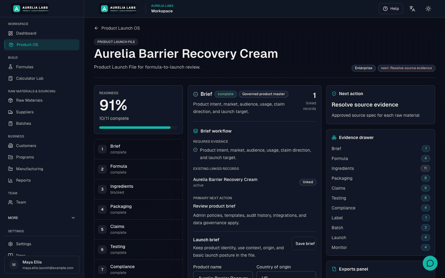 Product Launch File for Aurelia Barrier Recovery Cream showing launch readiness, missing evidence, next action, audit trail, Packaging BOM, claims, testing, dossier, and post-market quality connected to formula work.