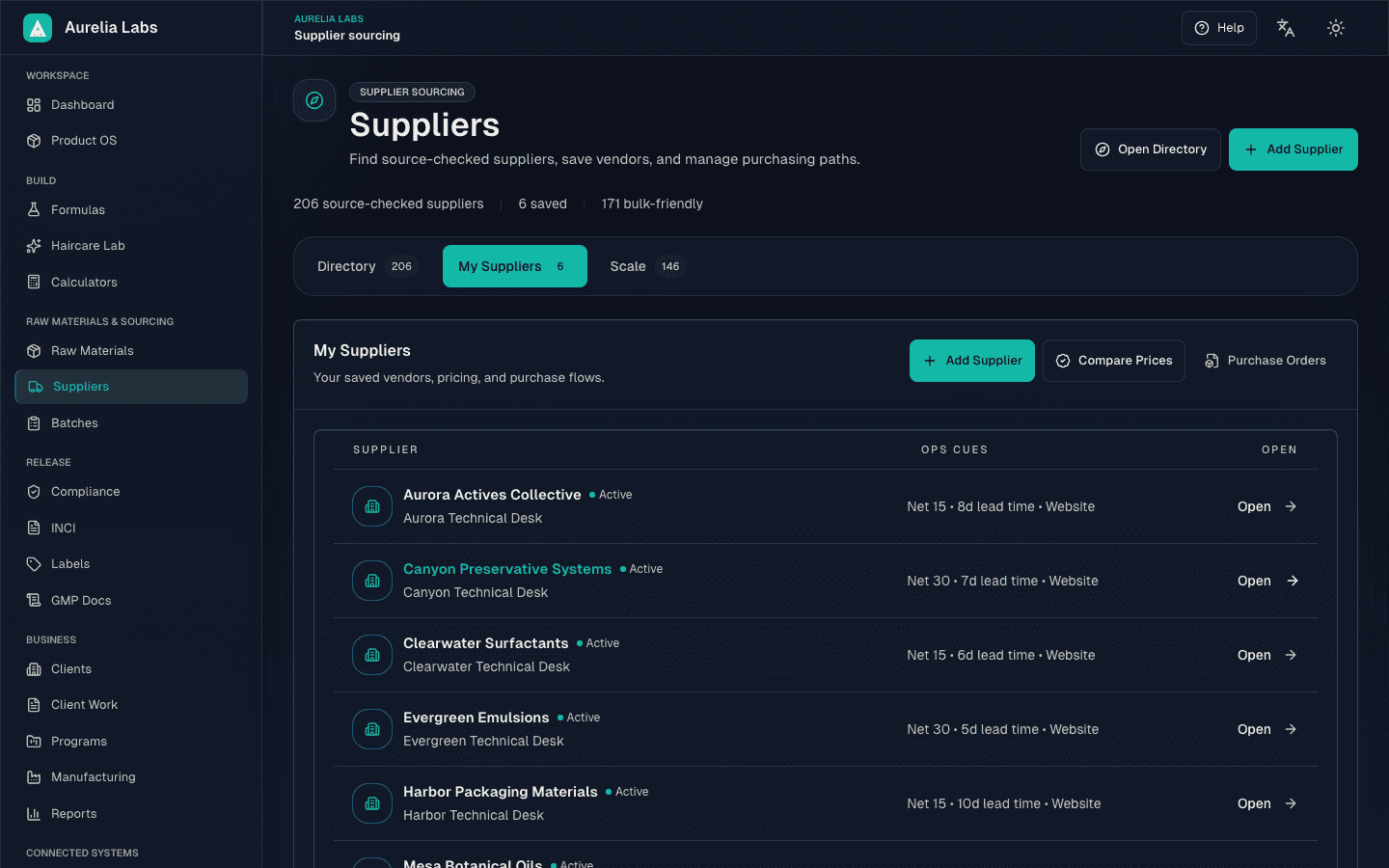 Aurelia Labs supplier sourcing view showing saved suppliers, source-checked supplier counts, purchasing paths, supplier status, and operational sourcing cues.